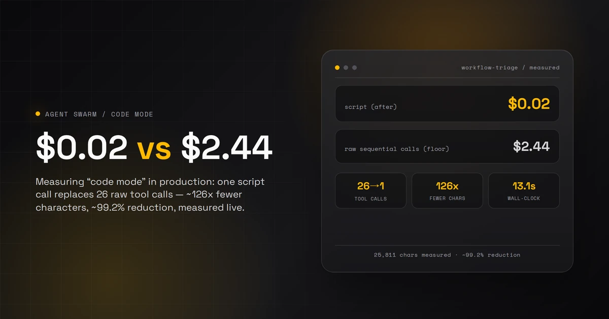 Code mode yields a 99.2% cost reduction in our systems