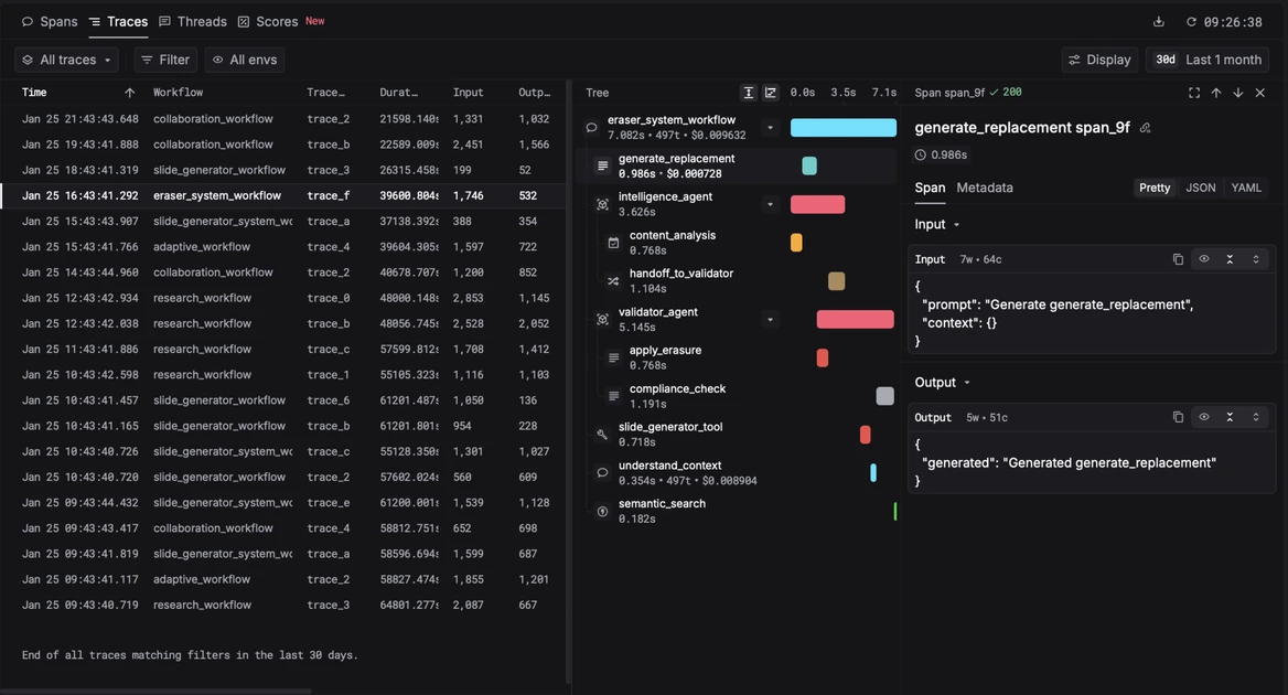 OpenAI Codex vs Pi (2026) | Respan