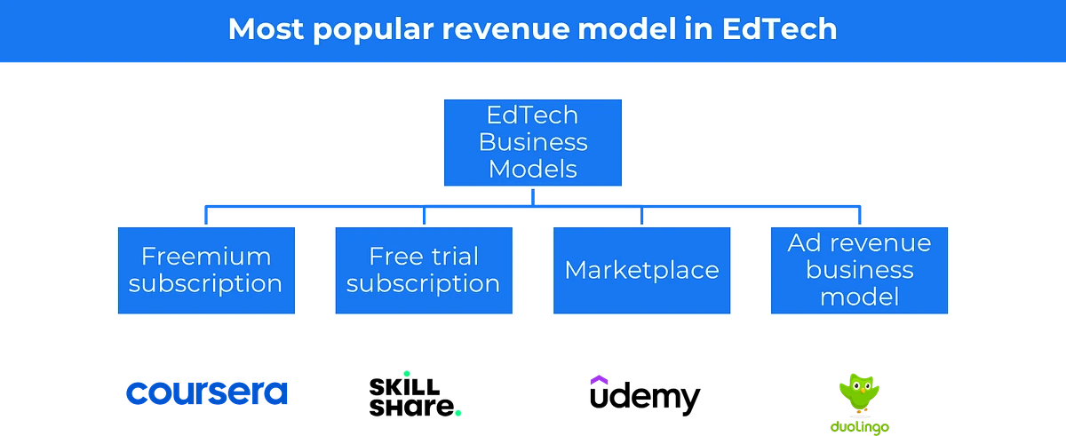 31 Startup business models you must know (with examples)