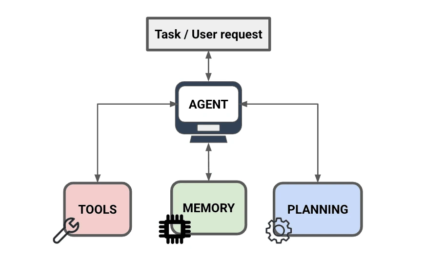 Agent Components – Nextra