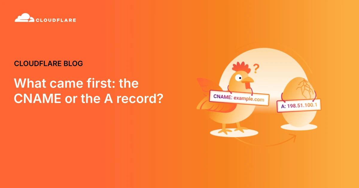 What came first- the CNAME or the A record
