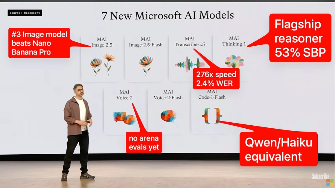 [AINews] Microsoft Build: MAI-Thinking-1 and MAI Family models