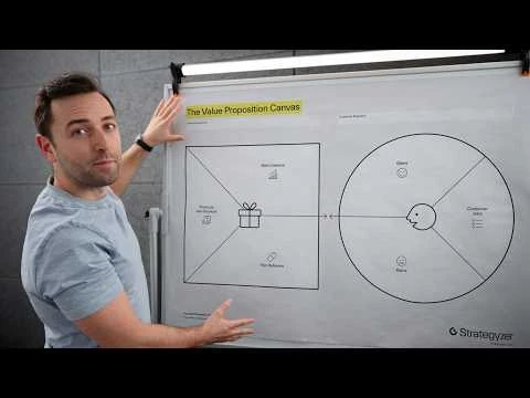 Value Proposition Canvas Explained (With Real Examples)
