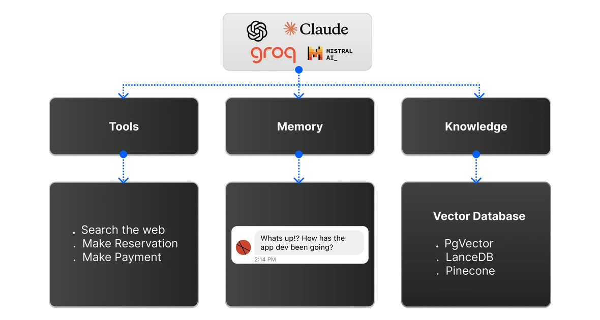 Best 5 Frameworks To Build Multi-Agent AI Applications