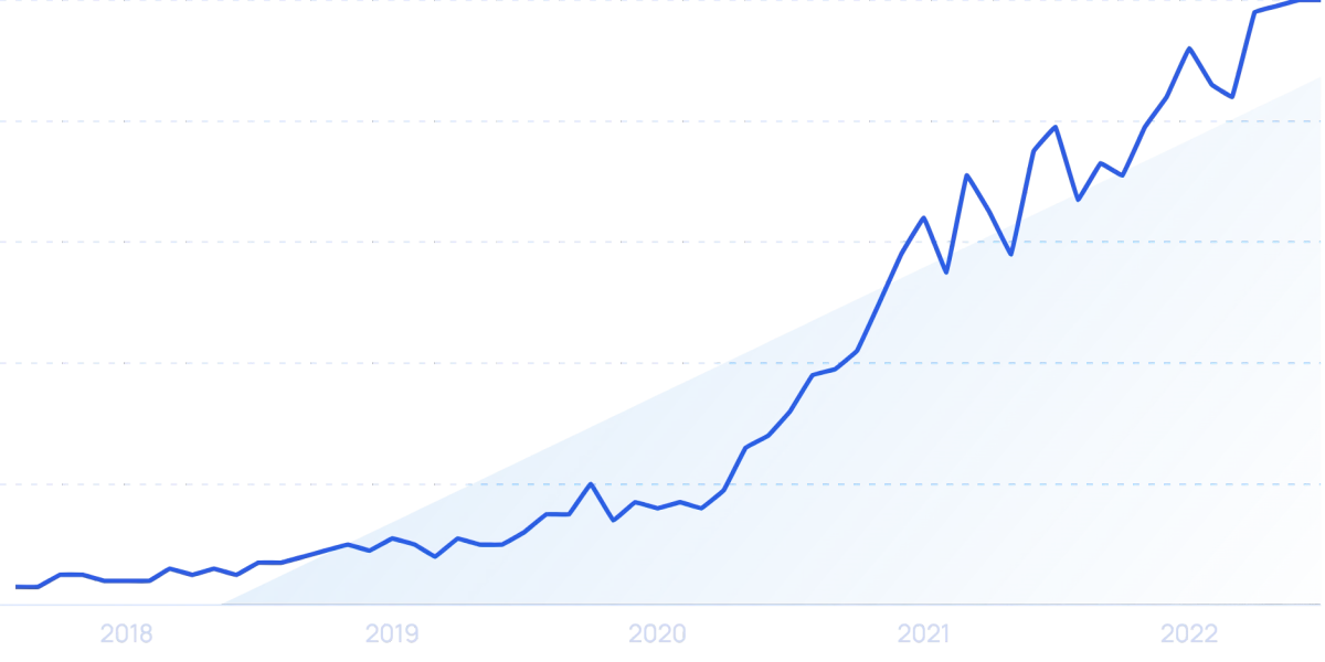 45+ NEW Artificial Intelligence Statistics (Jan 2026)