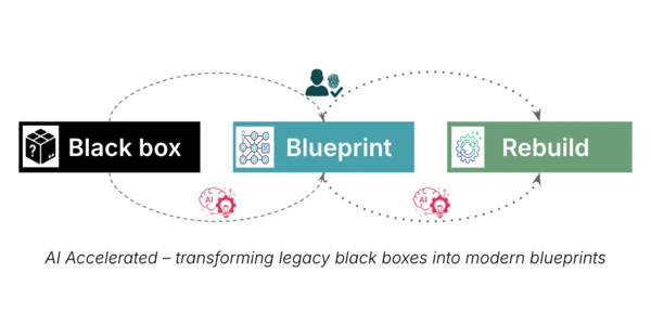 From Black Box to Blueprint