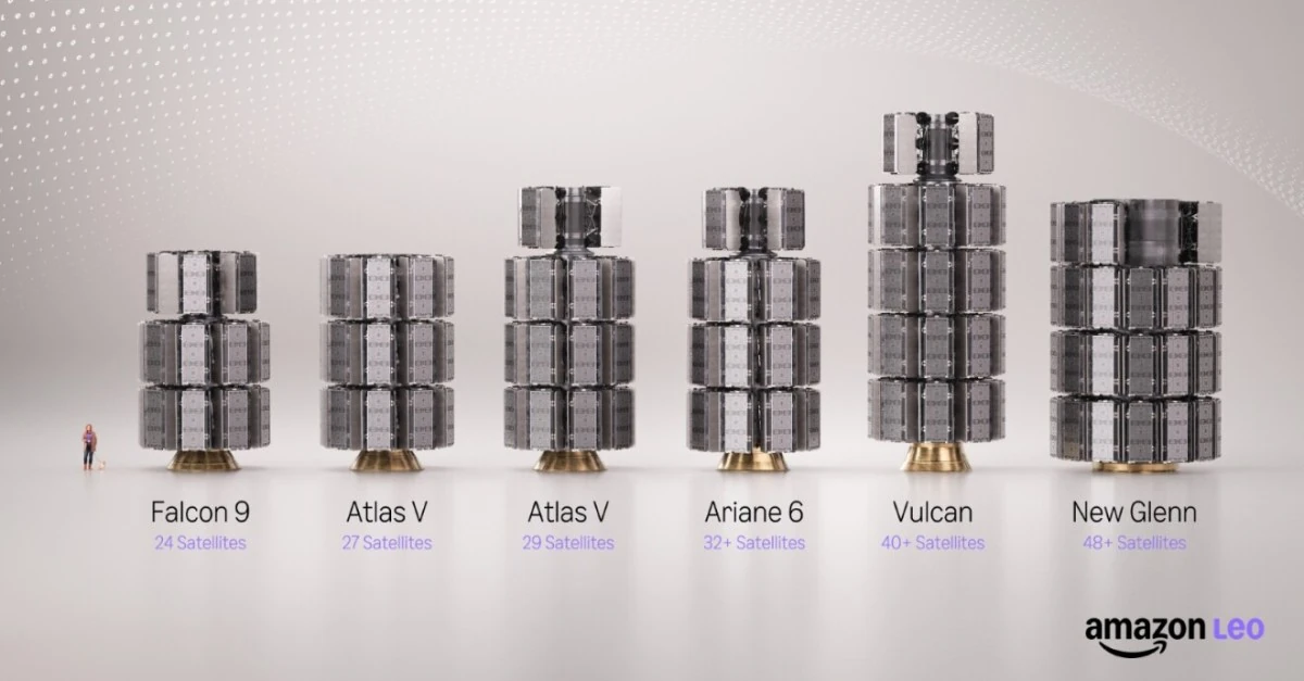 Amazon has enough satellites to launch its Starlink competitor