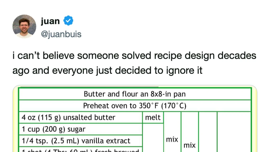 An Engineer's Old Cooking Trick Is Going Viral, Divides the Internet