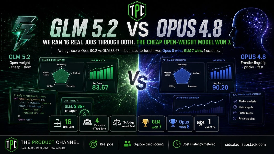 GLM 5.2 vs Opus 4.8: We Ran 16 Real Jobs Through Both. The Cheap Open-Weight Model Won 7.