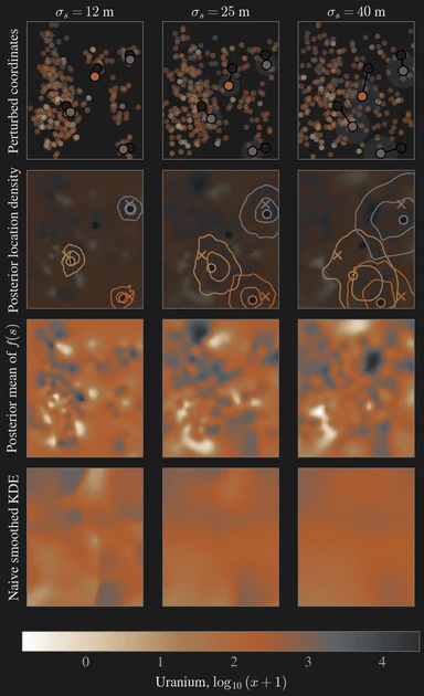 Don't know where your data is from? Bayesian modeling for unknown coordinates