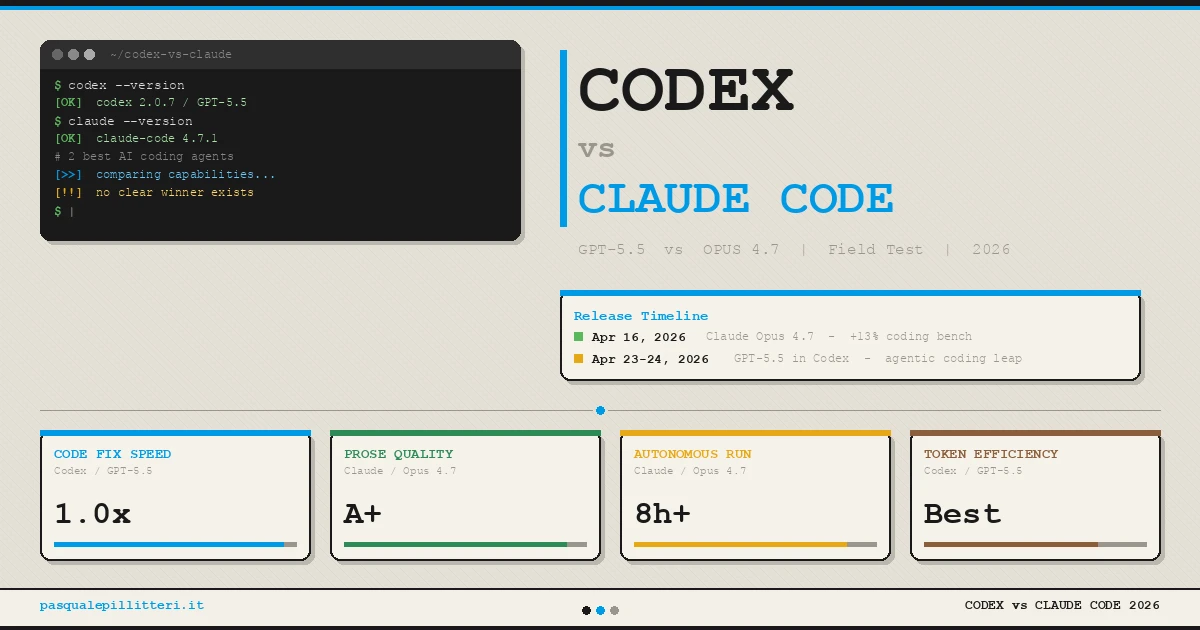 Codex vs Claude Code: the honest guide after weeks of testing