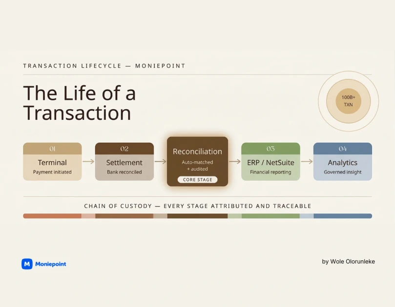 What I Learned About AI Trust from Reconciling over 100B Transactions