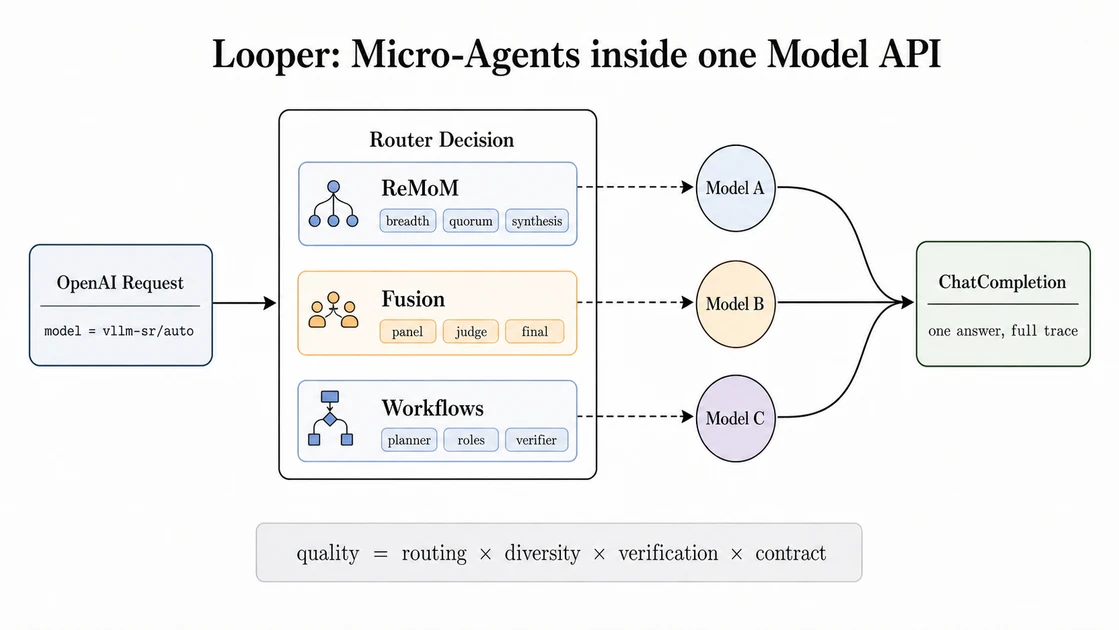 Micro-Agent: Beat Frontier Models with Collaboration Inside Model API