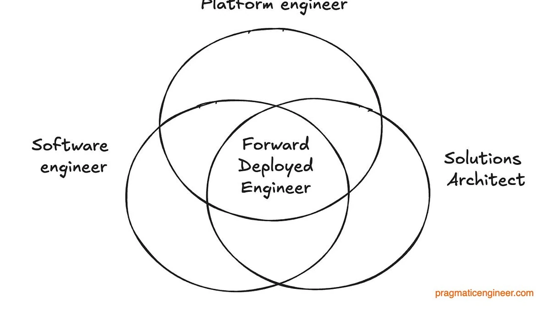 What are Forward Deployed Engineers, and why are they so in demand? (2025)
