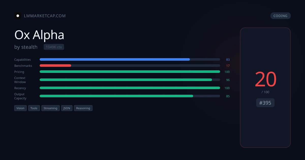 stealth Ox Alpha - Pricing & Benchmarks 2026 | LM Market Cap