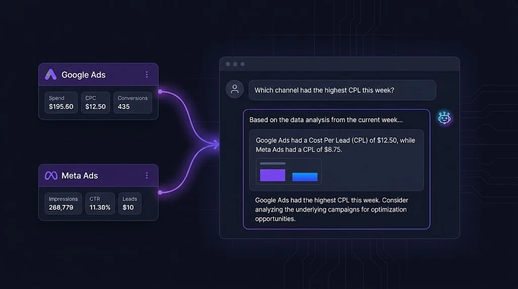 How to Connect Claude to Your Google Ads + Meta Ads Data (And What to ...