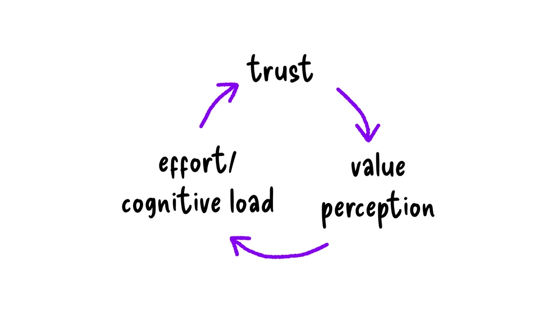 Designing AI Experiences People Actually Use