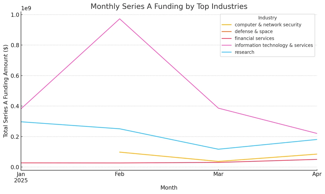 List of Funded Series A Startups (2026) - Fundraise Insider