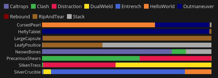Correlated randomness in Slay the Spire 2