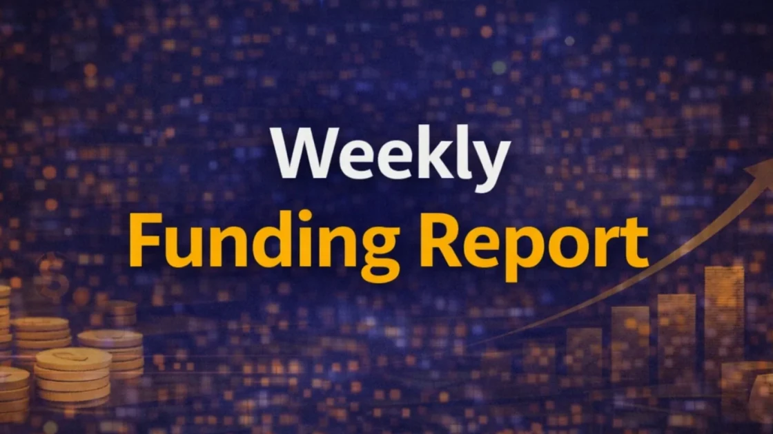 Indian Startup Funding This Week: 43 Startups Raise $222.87 Million Amid 83% Funding Drop