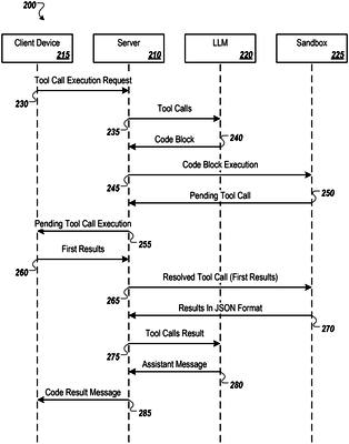 Mistral Patent for "Code implemented tool calls"