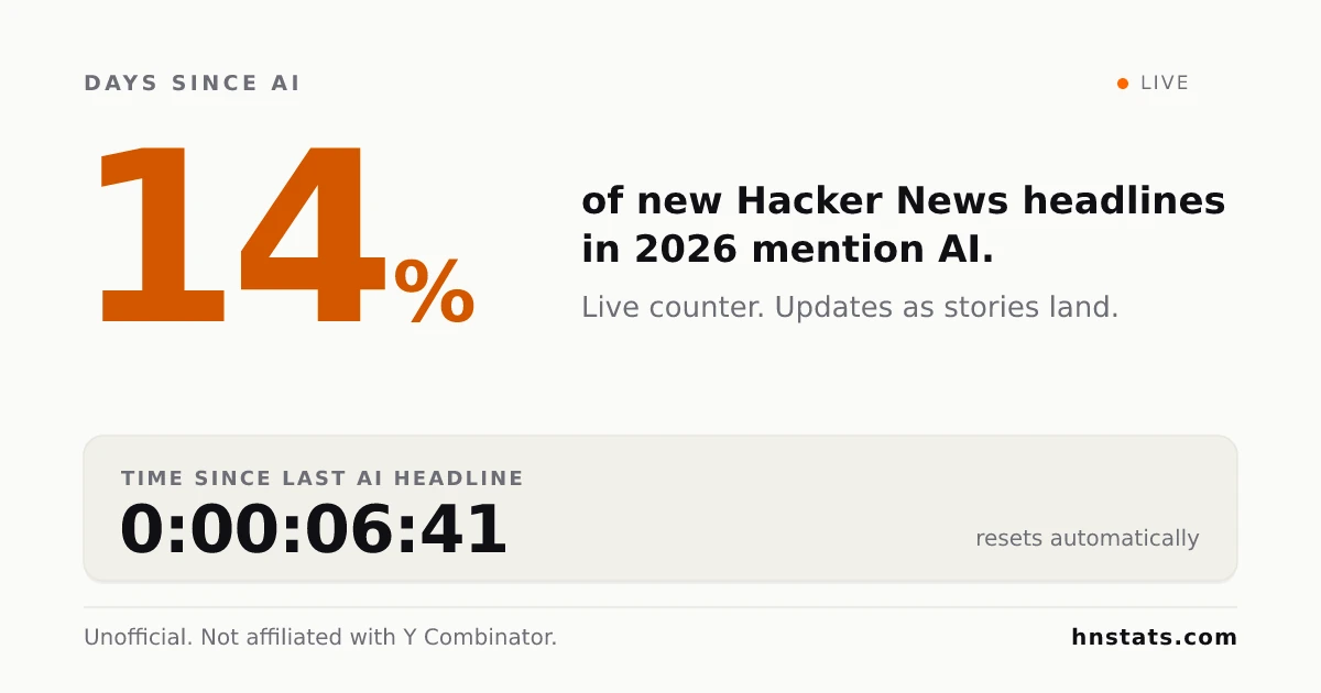 Show HN: How much of Hacker News is AI?