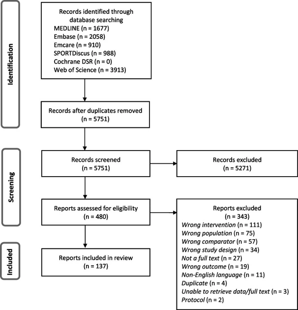 Resistance Training Prescription for Muscle Function, Hypertrophy in Health