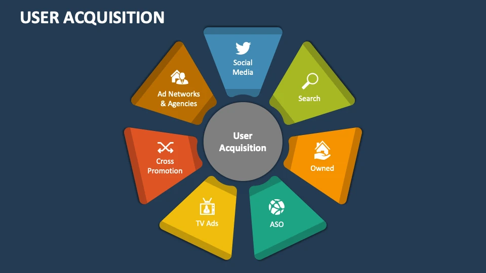 What is User Acquisition (UA)?