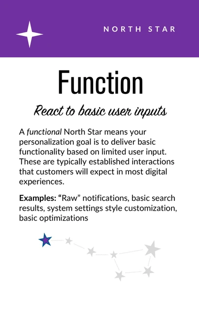 Personalization Pyramid: A Framework for Designing with User Data
