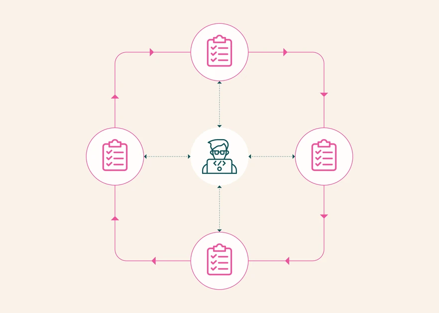 olmo-eval: An evaluation workbench for the model development loop