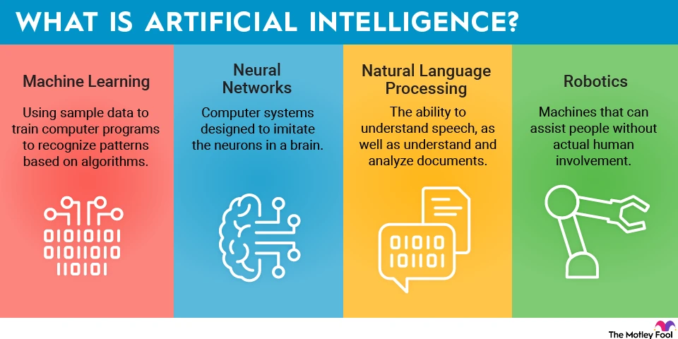 Top 8 AI Start-ups in 2026 | The Motley Fool