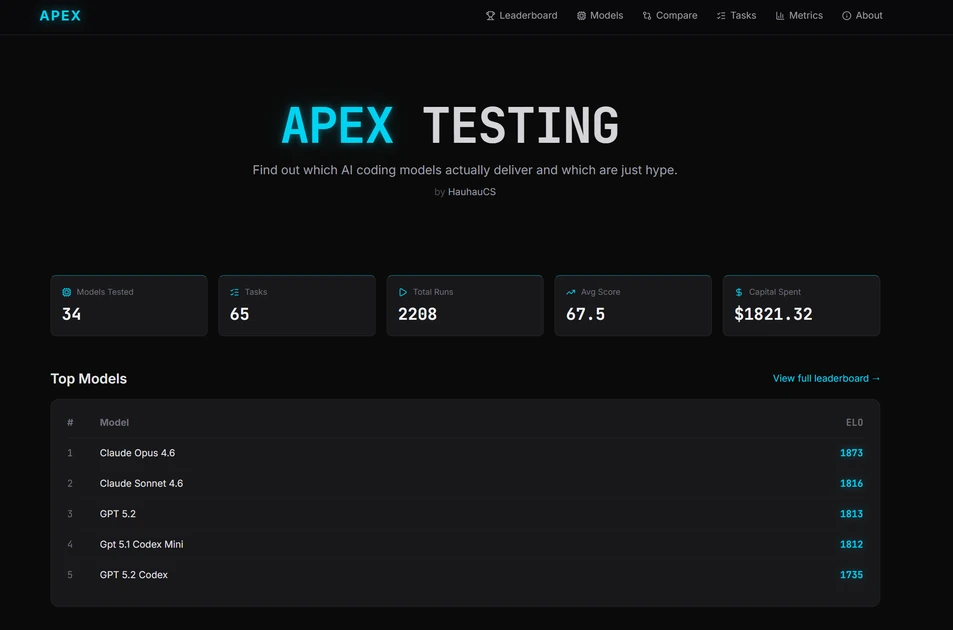 Qwen 3.5 craters on hard coding tasks — tested all Qwen3.5 models (And Codex 5.3) on 70 real repos so you don't have to.