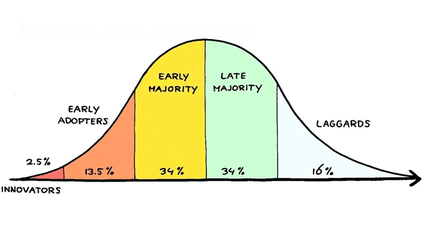 The Secret to Startup Success: How to Select the Right First Customers - NYU Entrepreneurship