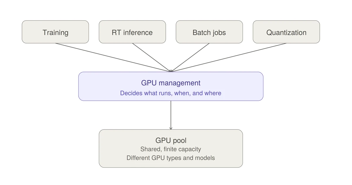 GPU Management: Why Idle GPUs Are the New Grounded Aircraft