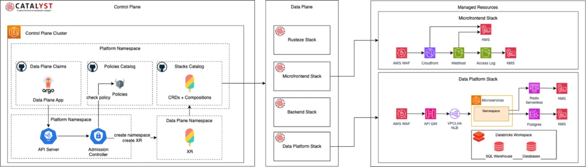 Digital Transformation at Santander: How Platform Engineering is Revolutionizing Cloud Infrastructure | Amazon Web Services