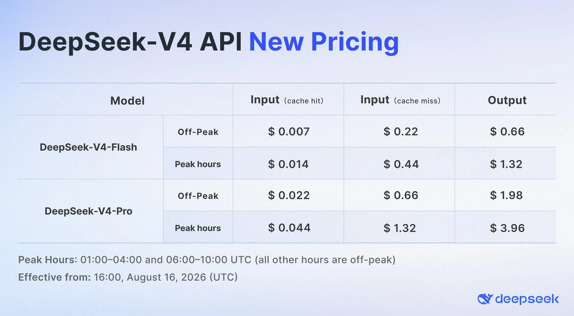 DeepSeek API Pricing Update