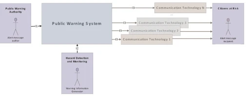 Public Building - an overview | ScienceDirect Topics