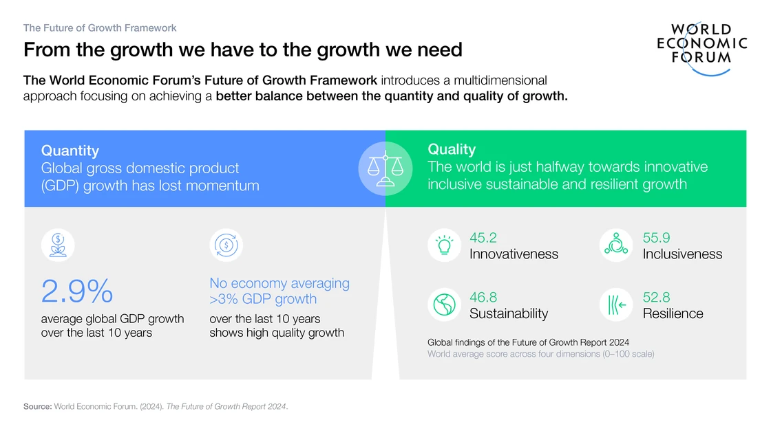 ‘Reimagining Growth’: Economic growth and finance at Davos 2025
