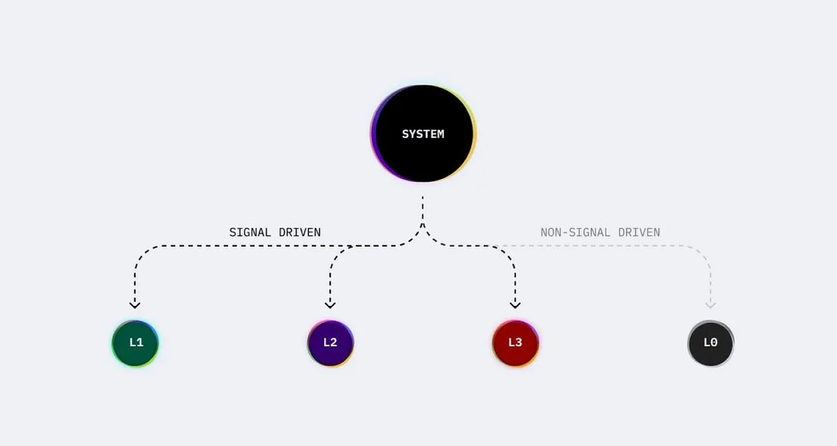 Collected consciousness, exhausting moment, UX Research with AI