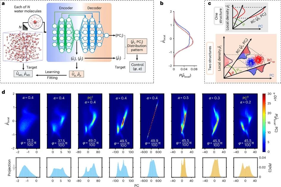 Scientists find molecular-level evidence for two structures in liquid water