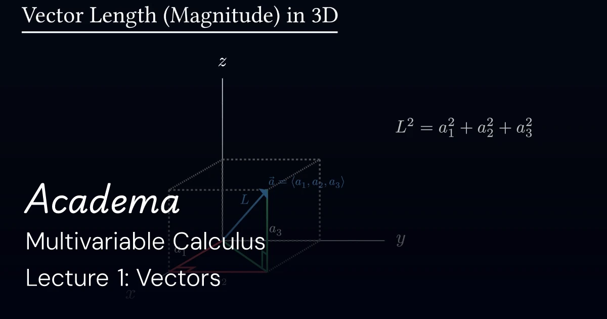LLM-Integrated Multivariable Calculus Course