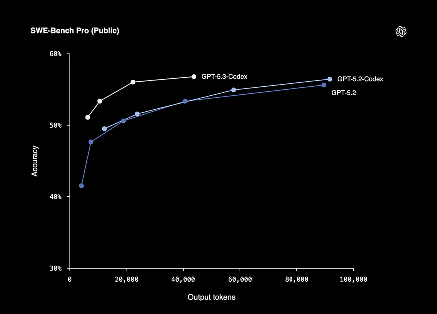 Claude Code vs Cursor vs OpenAI Codex: Which AI coding tool should you use in 2026?