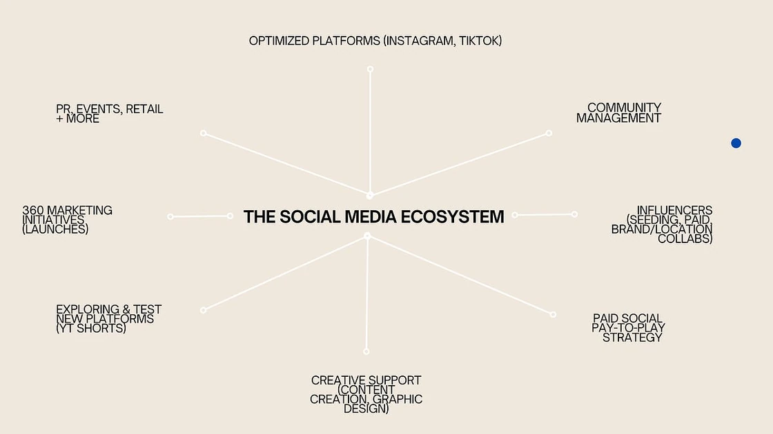 26 Things That Will Help Your Social Media in 2026