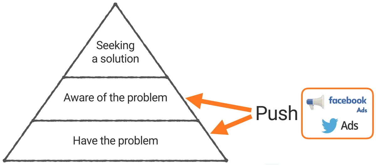 How Do I Find My Early Adopters? — Precoil