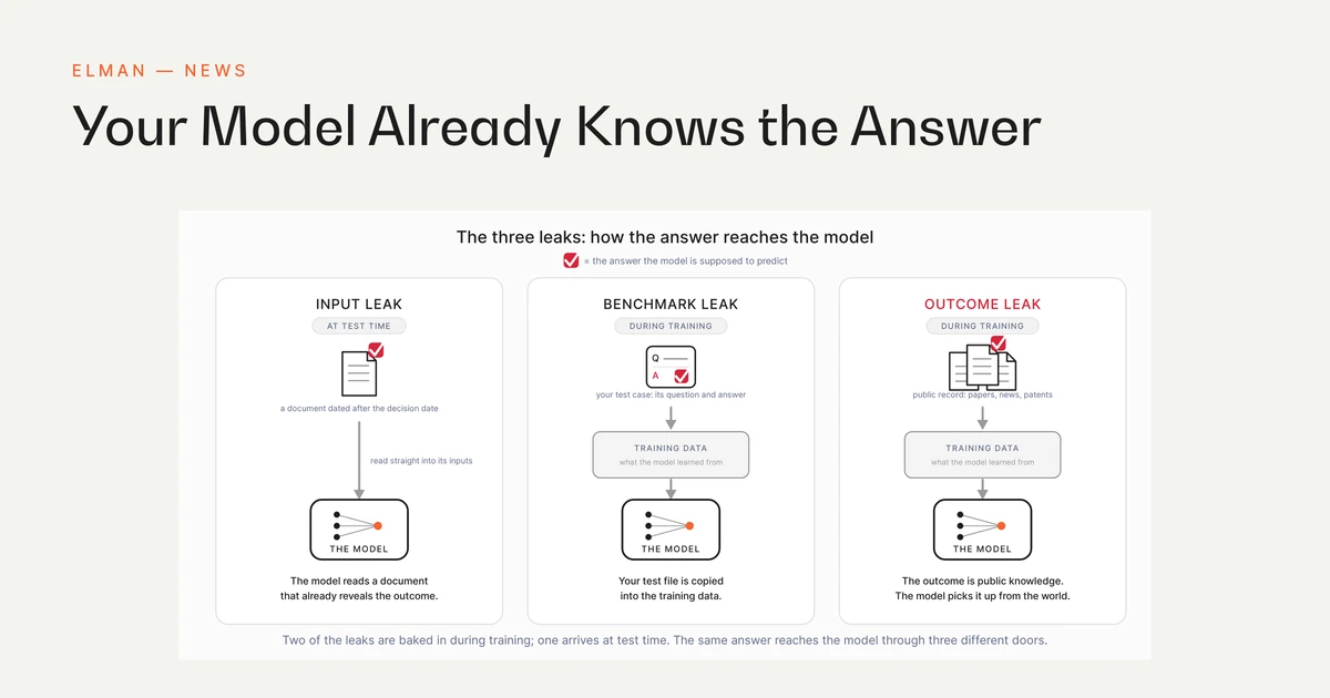 Your model already knows the answer: how benchmark answers leak into LLMs