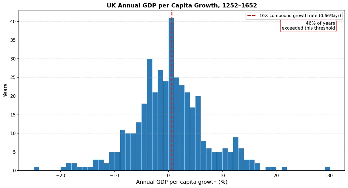 Is the Industrial Revolution a good precedent for explosive growth today?