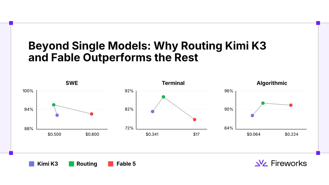 Kimi K3 Is Competitive with Fable; Kimi K3 and Fable Is SoTA