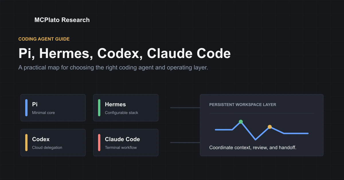 Pi vs Hermes vs Codex vs Claude Code: Which AI Agent Fits?