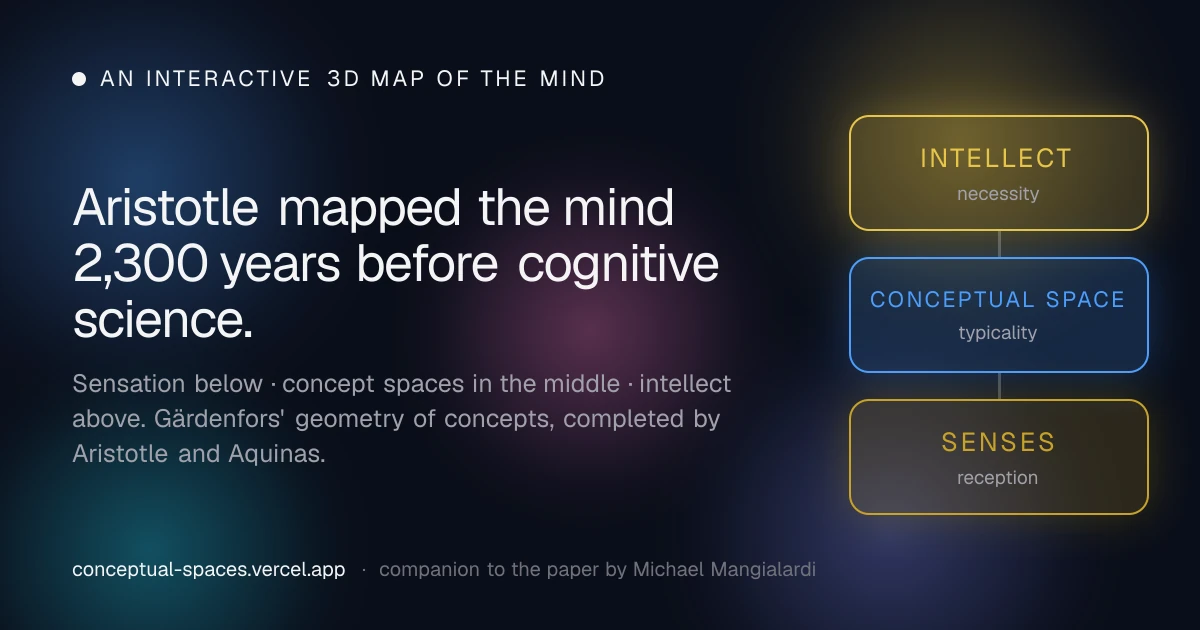 Fable Built a 3D Model of Aristotle's Cognitive Architecture