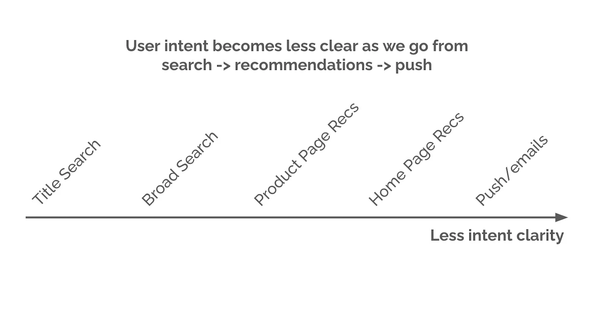 Push Notifications: What to Push, What Not to Push, and How Often